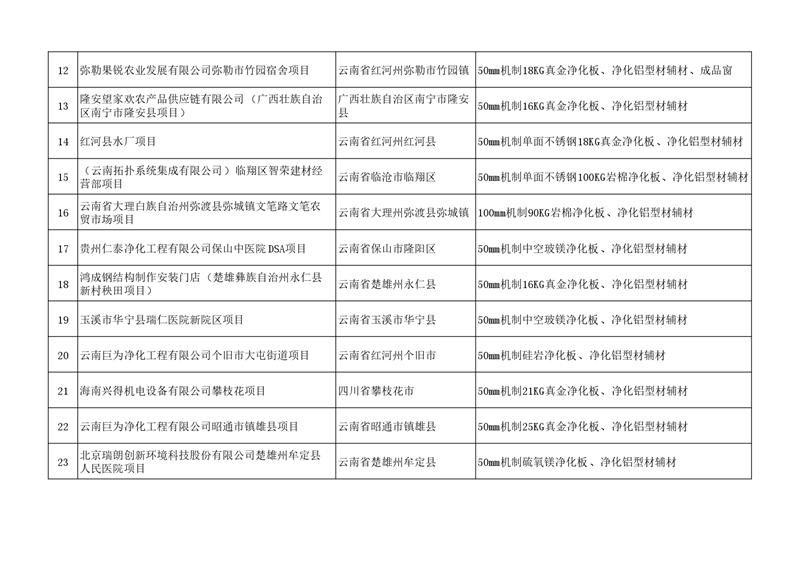 2025年材料供应案例（励精中为板业） (2)